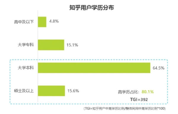 盘点各大新媒体平台用户及平台调性和引流变现的思路 网赚 引流 自媒体 经验心得 第9张